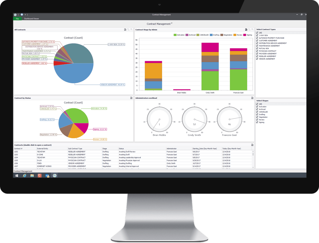 Network development and contracting reporting dashboards